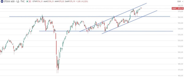 Cигналов устойчивого разворота для рынка РФ пока нет